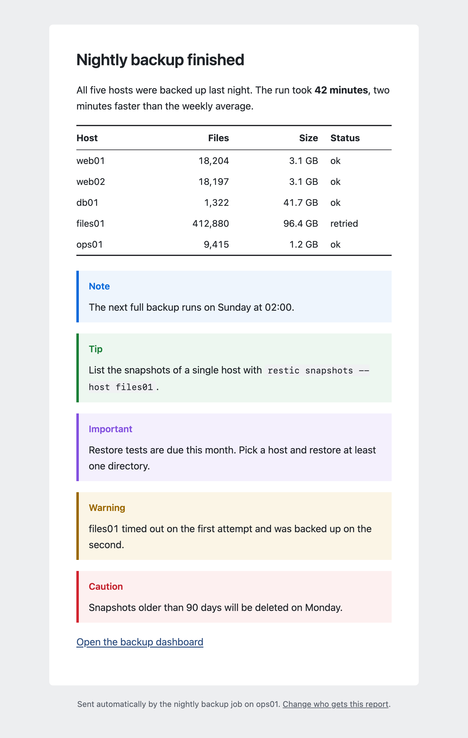 The card template: a white card with sans-serif text on a gray page, with a table and five colored alerts