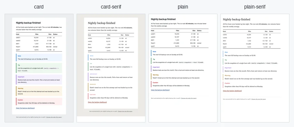 The four built-in email templates: card, card-serif, plain, and plain-serif