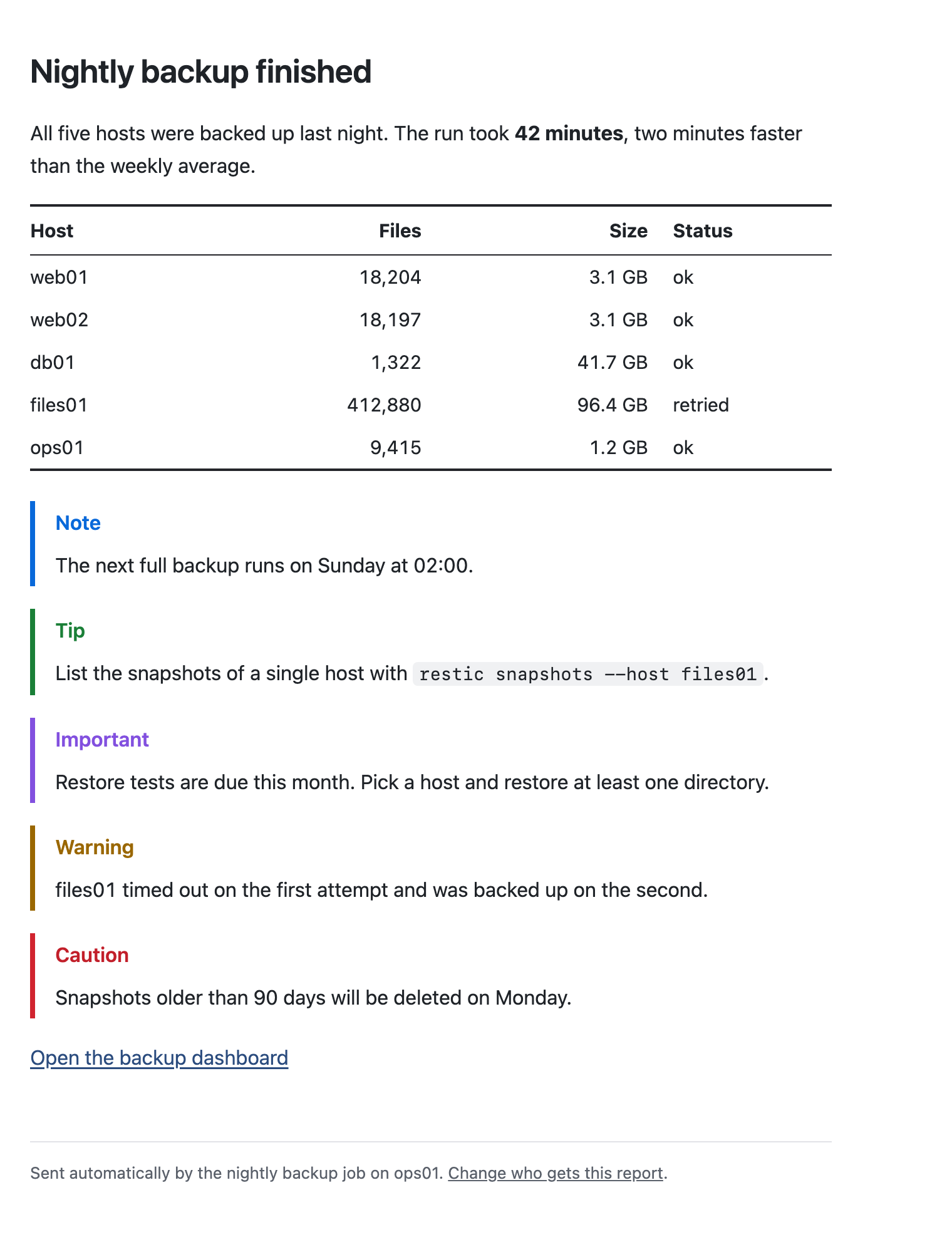 The plain template: left-aligned sans-serif text on white, alerts with a colored left bar